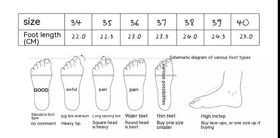 Shoe size chart with foot length in cm and schematic foot type diagrams showing recommendations for big toe eversion, long second toe, wider feet, thin feet, and high instep