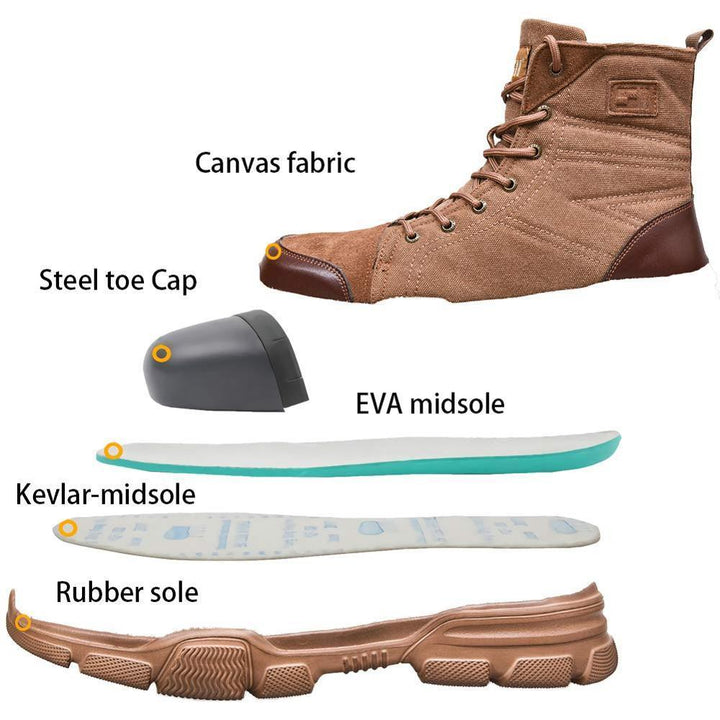 Brown canvas fabric work boot with steel toe cap, EVA midsole, Kevlar midsole, and rubber sole layers