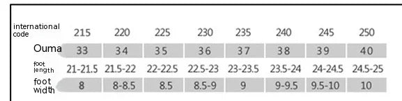 Foot size chart showing Ouma international codes with corresponding foot length and width measurements