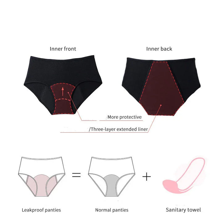 Leakproof black panties with three-layer extended liner for added protection, compared to normal panties plus sanitary towel